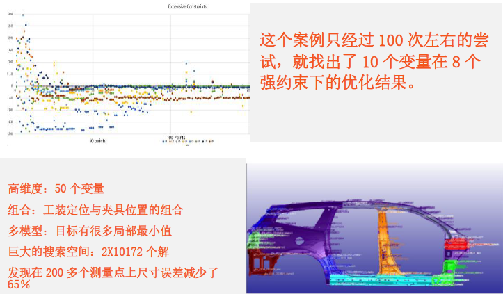 人工智能優(yōu)化軟件奧希思（OASIS）