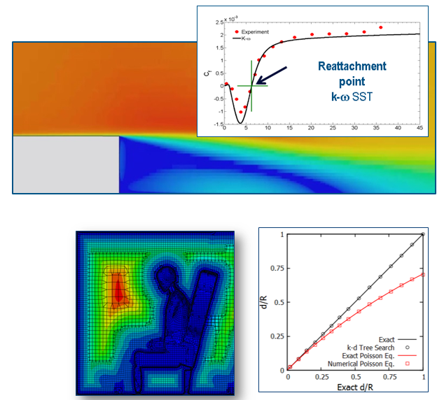 湍流模型對(duì)結(jié)果的影響 湍流模型對(duì)結(jié)果的影響