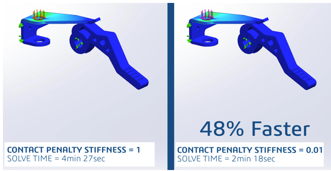 改變罰剛度得到的速度提升 改變罰剛度得到的速度提升