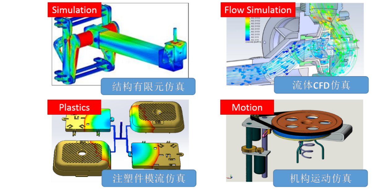 SOLIDWORKS Simulation.png