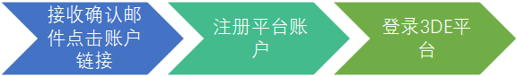 3DEXPERIENCE平臺(tái).png 3DEXPERIENCE平臺(tái).png