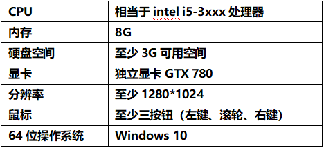 最低電腦配置.png 最低電腦配置.png