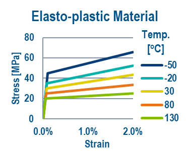 材料本構(gòu)模型多樣性.png 材料本構(gòu)模型多樣性.png