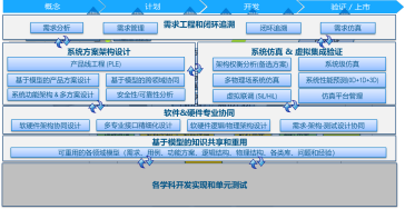 MBSE-基于模型的系統(tǒng)工程
