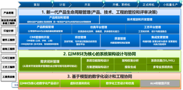 IPD數(shù)字化落地的三條主線及數(shù)字化工程關(guān)鍵能力